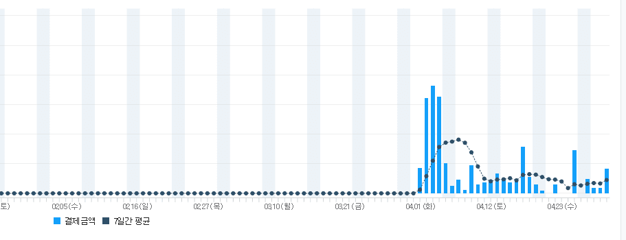 Dashboard slide 5